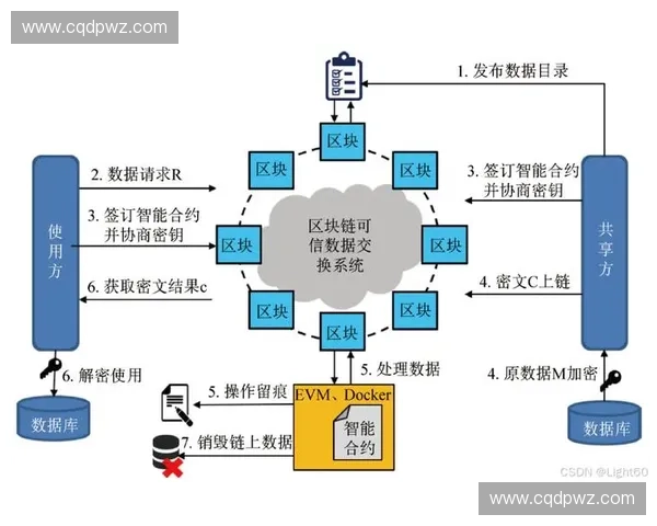 面向高性能系统的全流程技术优化策略与实践路径探索方法体系构建