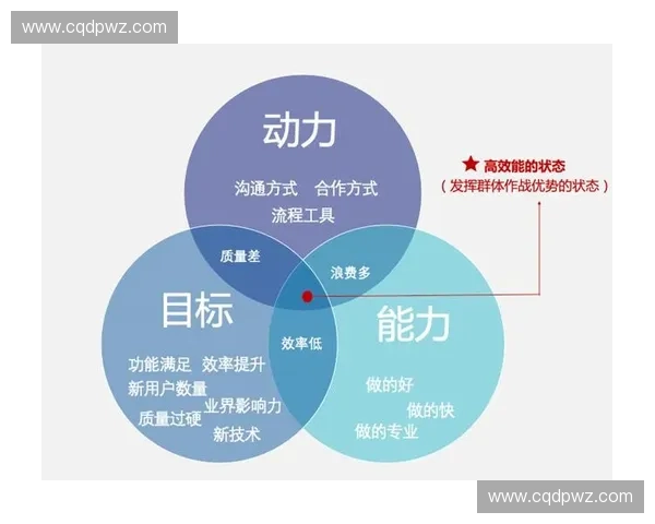 围绕技战术核心提升团队整体竞争实力与实战效能优化策略研究探讨