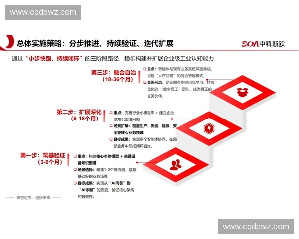 商业联动驱动产业升级与品牌共赢的创新合作新范式生态构建路径探索