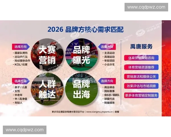 体育营销创新策略研究:提升品牌影响力与观众参与度的新路径
